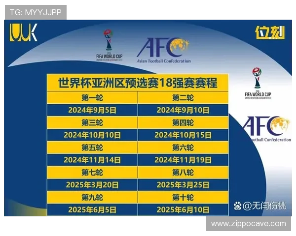 2026年世界杯亚洲区预选赛18强名额分配情况及各队晋级路径详解